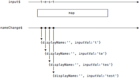 nameChange$ marble diagram